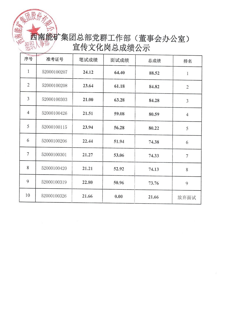 9494香港马资料