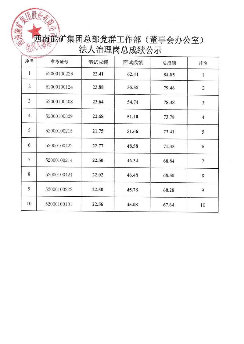 9494香港马资料