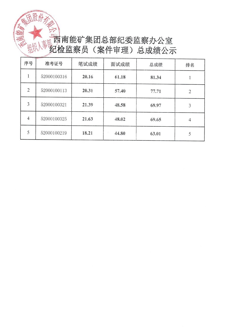 9494香港马资料