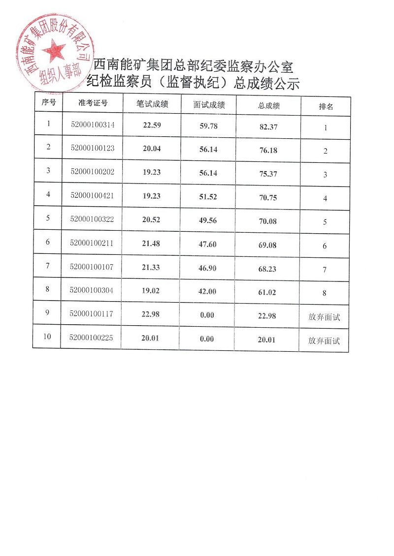 9494香港马资料