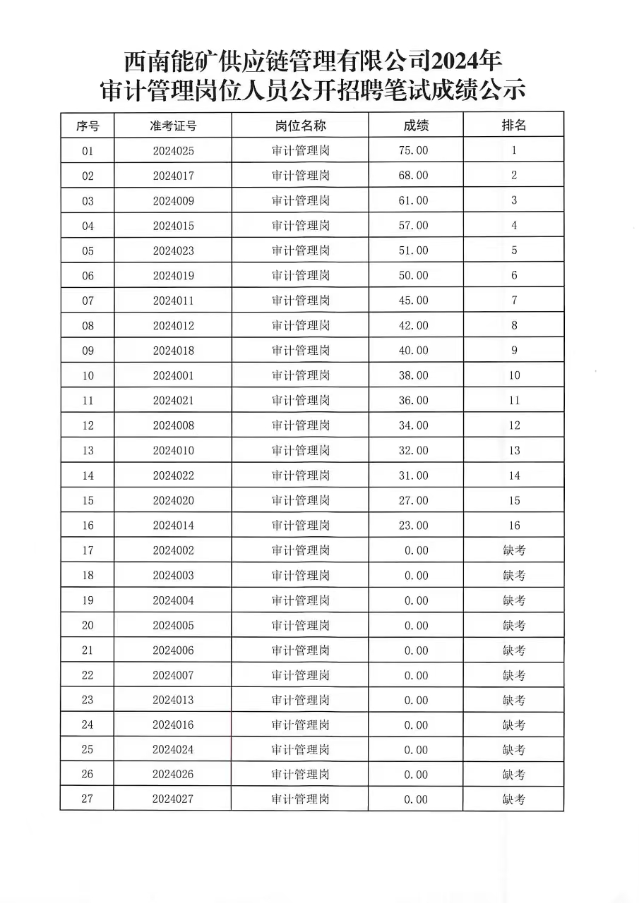 9494香港马资料